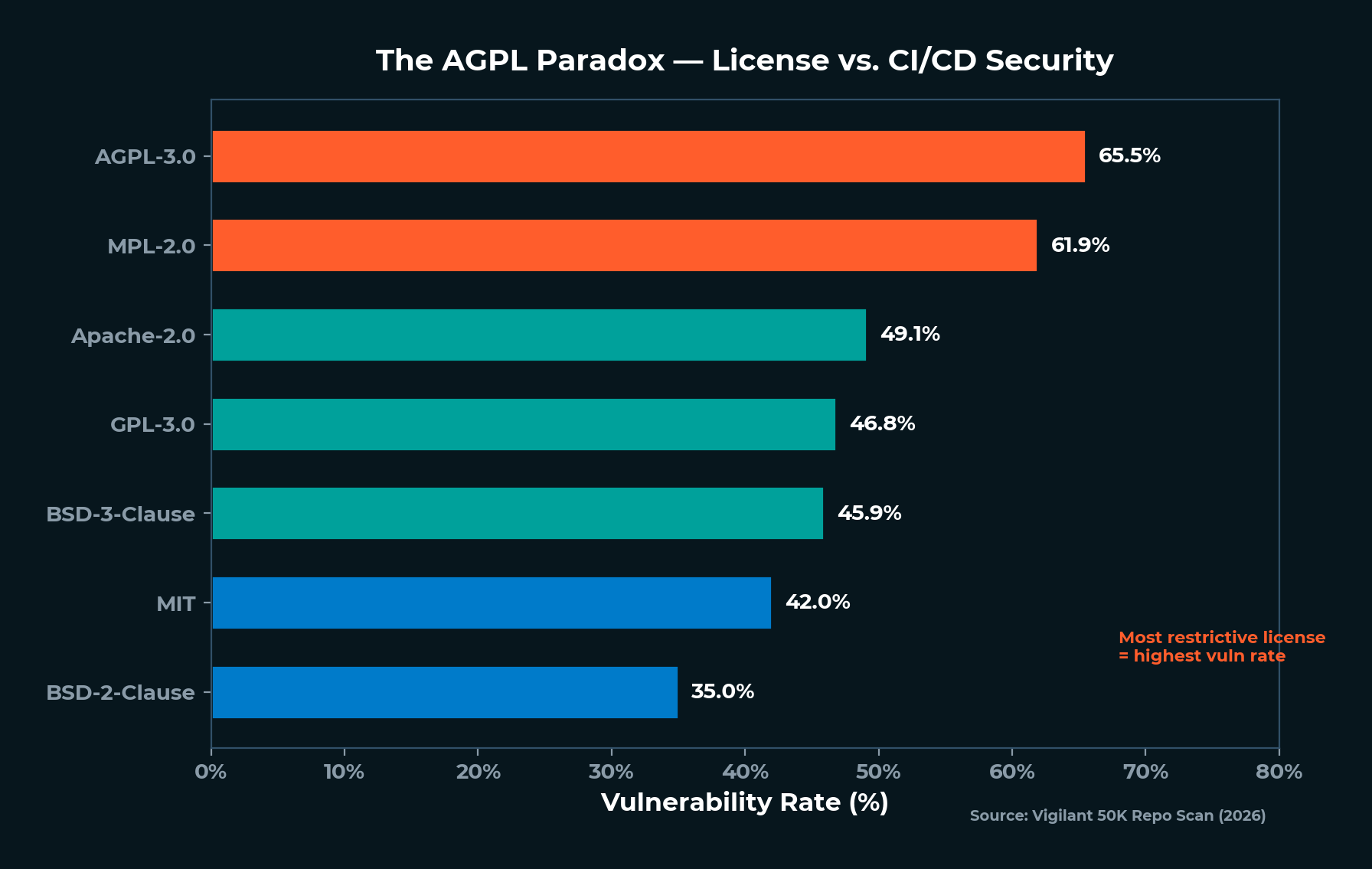 The AGPL Paradox - License vs. CI/CD Security