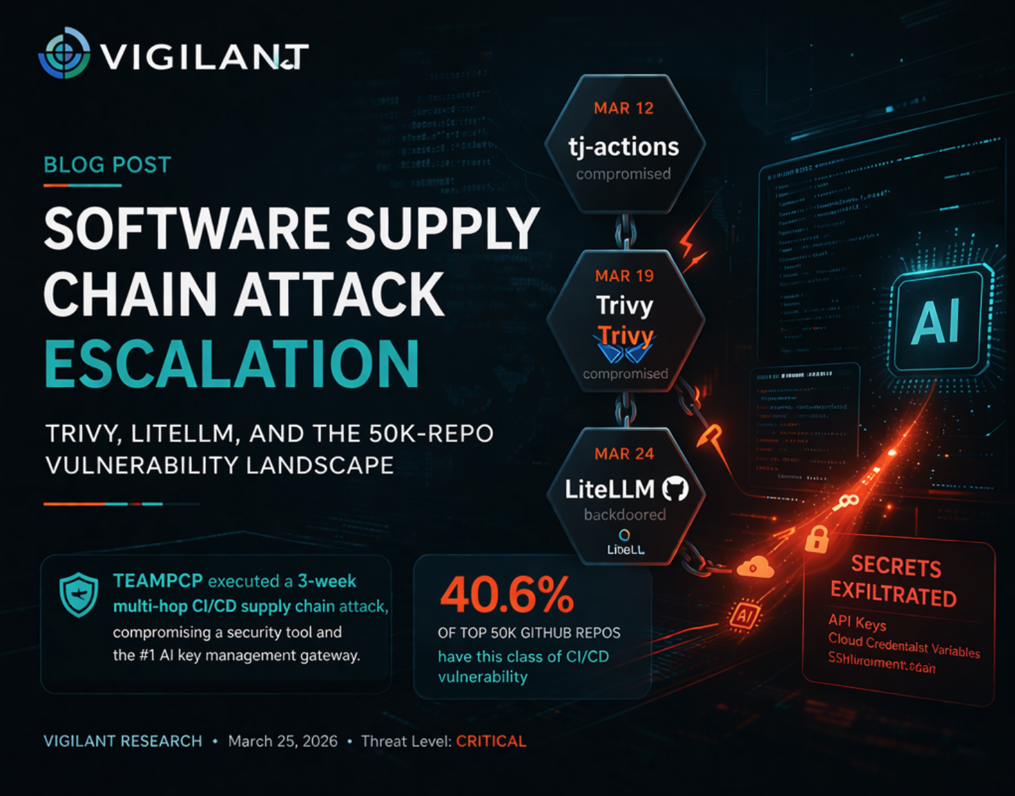From Scanner to Weapon: Inside the Supply Chain Attack That Backdoored the #1 AI Key Management Library